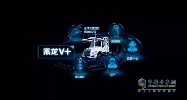 乘龍T5轎運車裝載V+車聯網系統