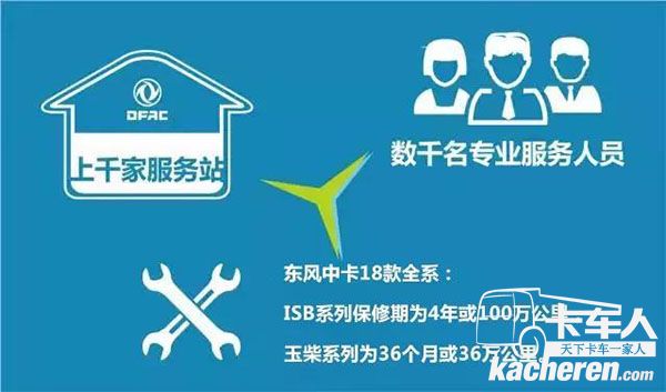 上千家服務(wù)站