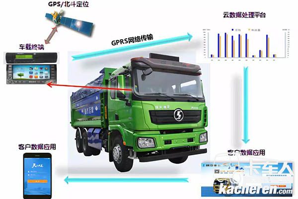 引入智能管理平臺