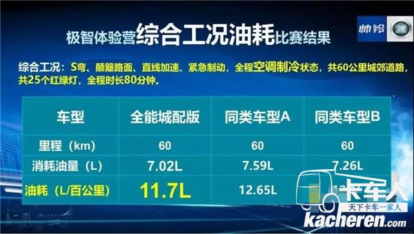 極智體驗營比賽結果展示