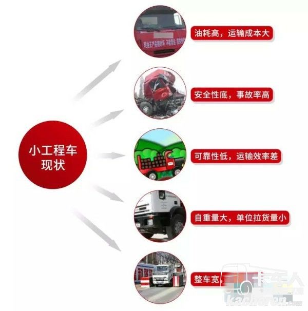 其他小工程車現狀