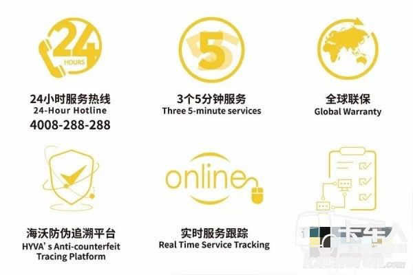 海沃亞太區服務系統