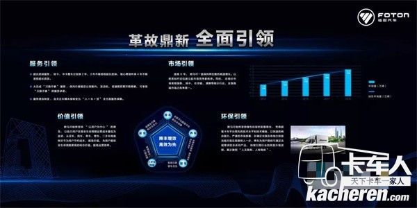 福田歐馬可革故鼎新 全面引領