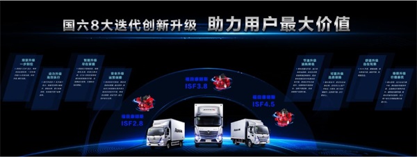 福田歐馬可國六八大迭代創新升級