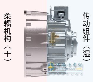 DAT干濕分離構型