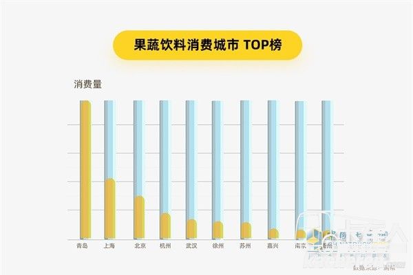 滿幫貨運大數據 果蔬飲料消費城市TOP榜