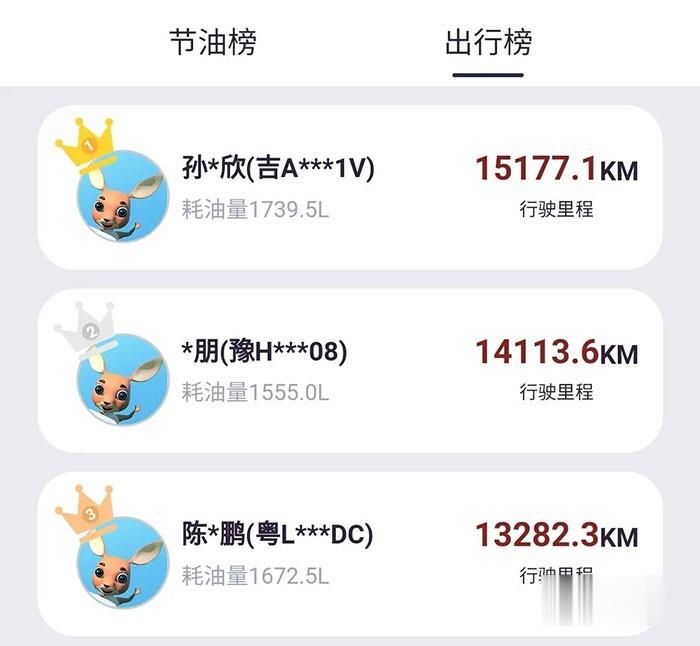 ，飛碟W線上節油挑戰賽