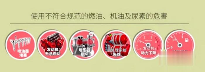 國六,燃油,機油,尿素