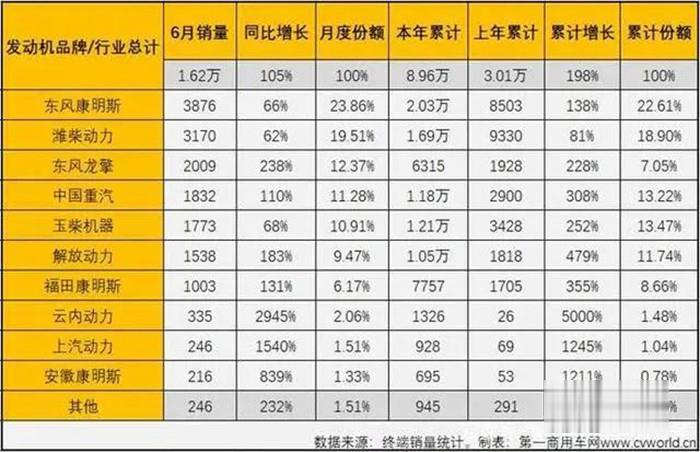 龍擎動力,發動機