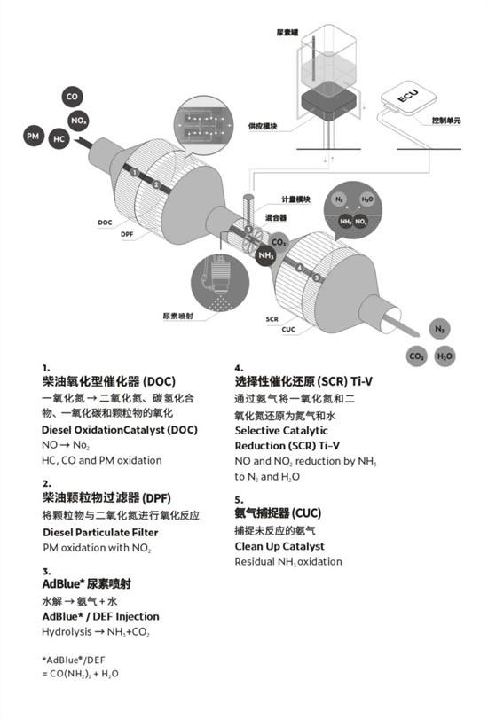 菲亞特動力 國六發動機