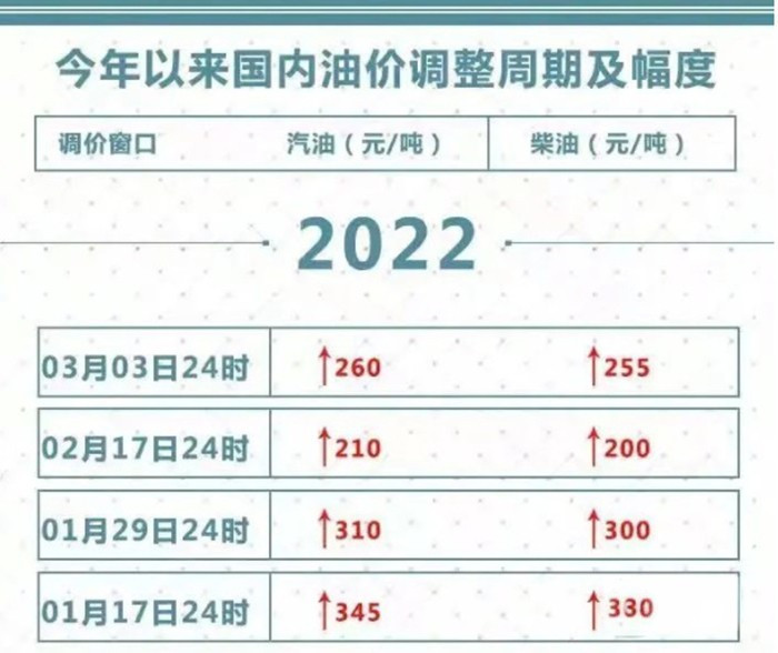 重慶長安跨越 跨越星V5 跨越王X1 EV