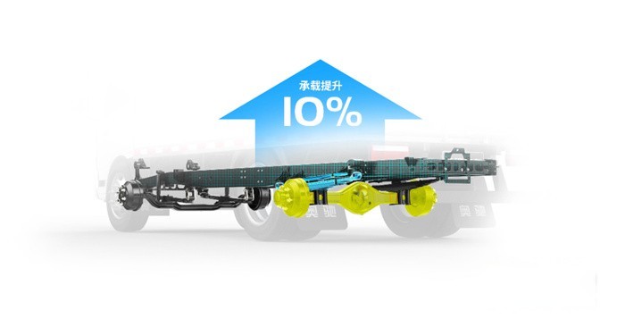 飛碟奧馳V3乘風版