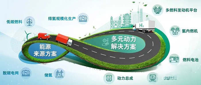 康明斯中國 發動機