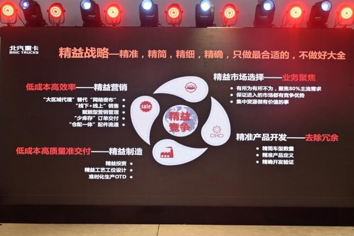 為什么寒冬下“精益”更加重要?我看好北京重卡的三大理由