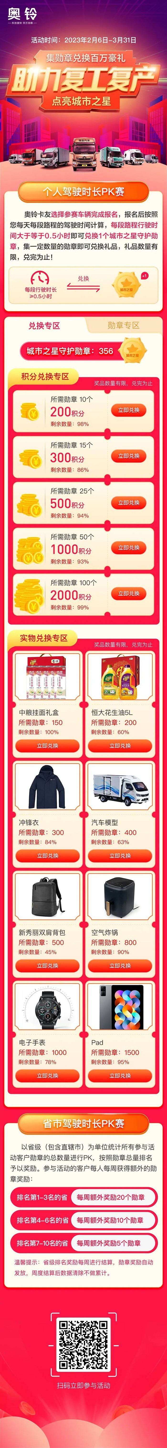 福田奧鈴助力復(fù)工復(fù)產(chǎn),集勛章兌換百萬豪禮!