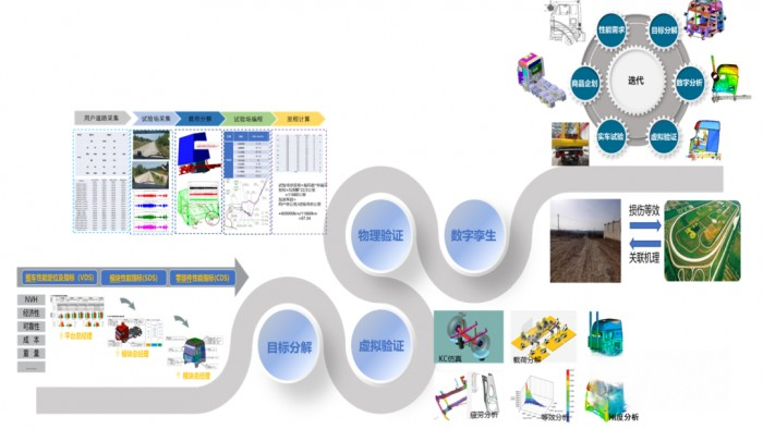 北汽重卡:研發(fā)全新一代數(shù)智重卡 需要一場(chǎng)深度革命