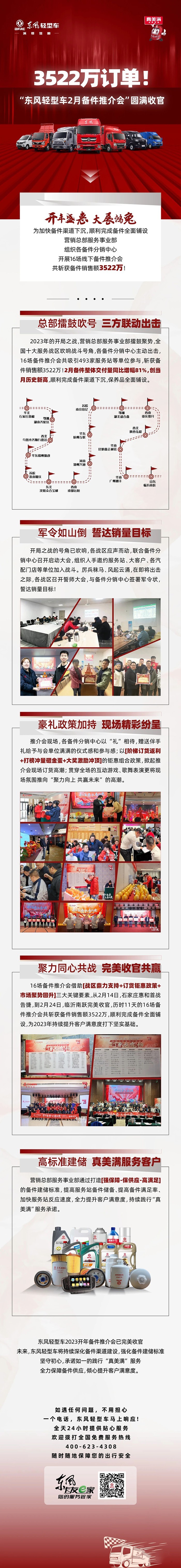 3522萬訂單!東風輕型車全力保障備件供應 傾心提升客戶滿意度