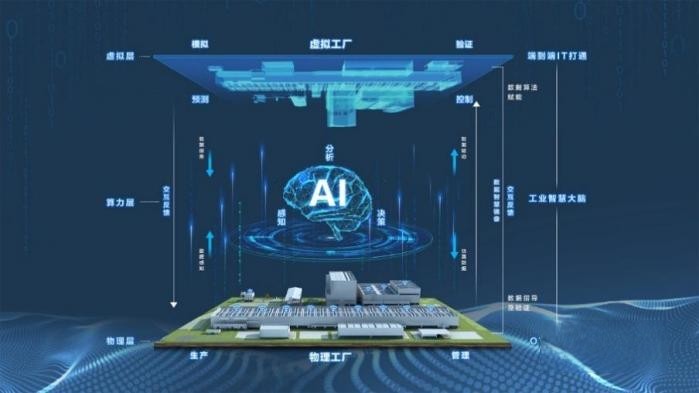 中國首個數(shù)字孿生智慧工廠 揭秘北京重卡的“智造”之道