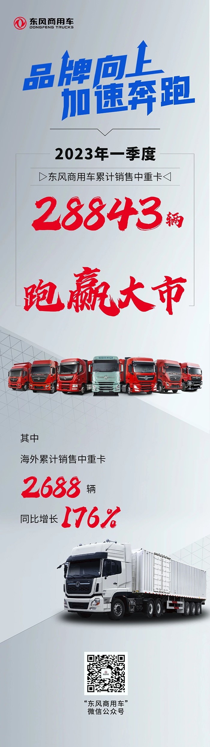 2023年一季度東風(fēng)商用車(chē)?yán)塾?jì)銷(xiāo)售中重卡28843輛