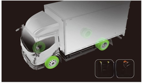 飛碟W5告訴你卡車明星是怎么煉成的？