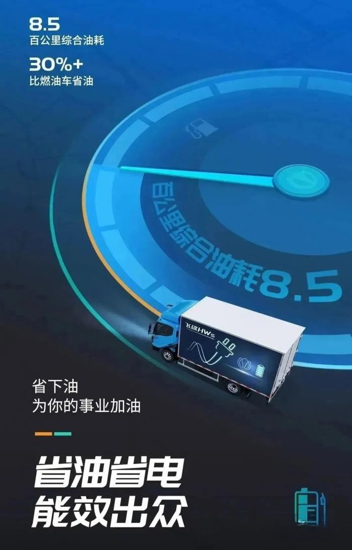 節能與動能兼得，飛碟HW5混動黑科技懂你！