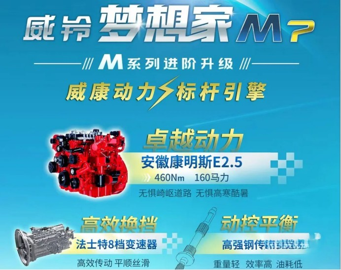 5大進階突破 28項迭代升級 全新豪寬輕卡 ? 威鈴夢想家M7耀世發布