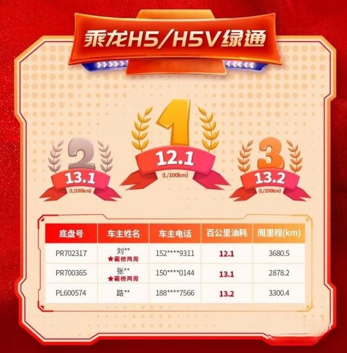 超低油耗，盡顯實力，乘龍H5綠通車再樹節油新標桿！