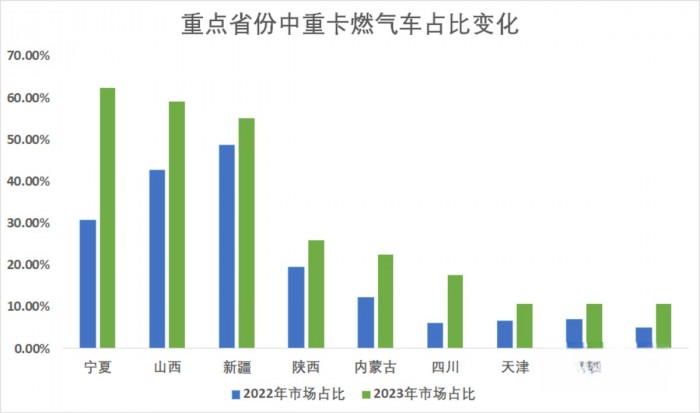 經濟、安全又可靠 上汽紅巖LNG重卡助力卡友高效運營