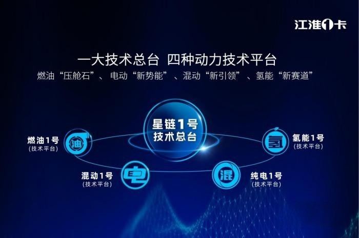 從1卡到1van，江淮1卡如何在輕型物流車(chē)市場(chǎng)開(kāi)疆拓土？