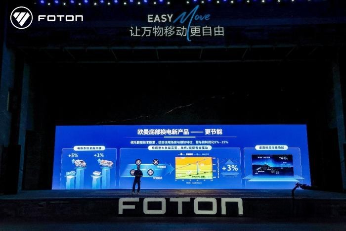 未來已來！歐曼智藍底部換電重卡以技術進階直面續航、安全難題