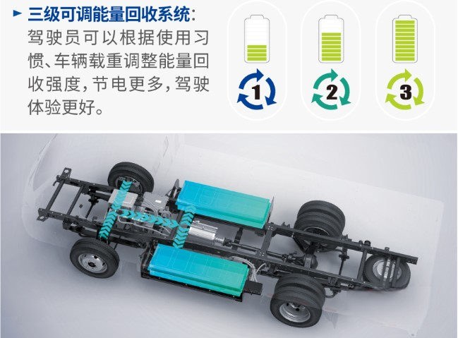 飛碟締途EF3：快充僅需0.75小時，240KM純電續航解決你的“里程焦慮”！